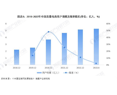 微信平臺(tái)擁有龐大的用戶基數(shù)